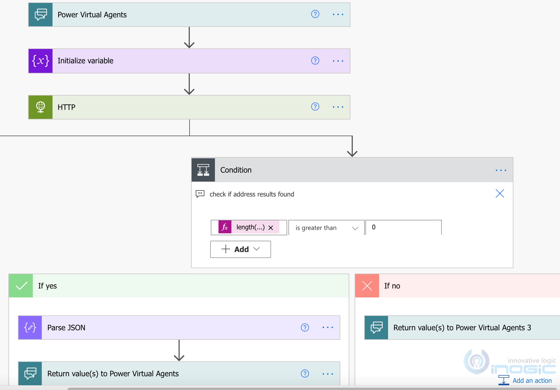 Consuming REST API using HTTP connector of Power Automate Flow