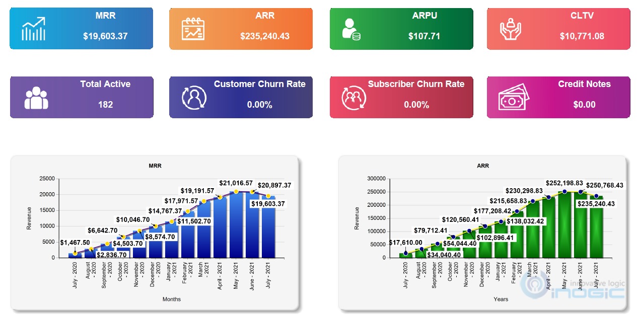 Subscription-Management-and-Recurring-Billing-app