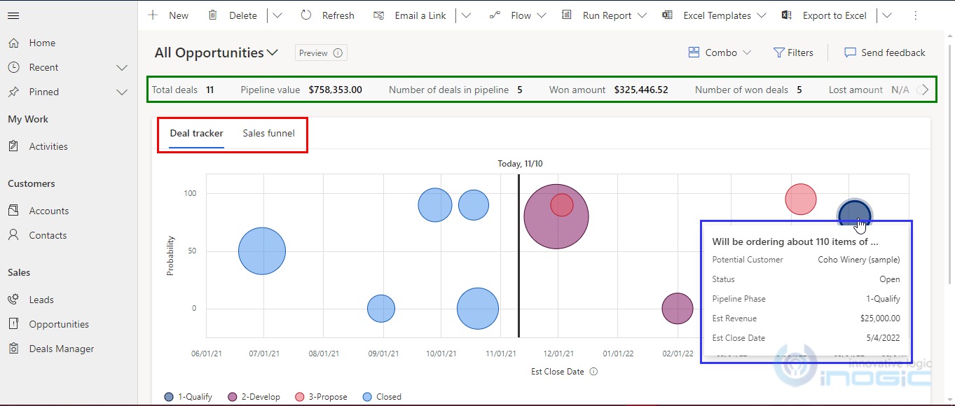 Sales in Dynamics 365 CRM