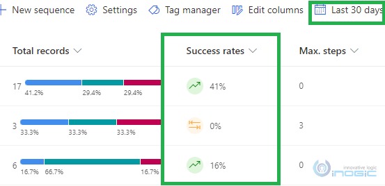 Sales Accelerator