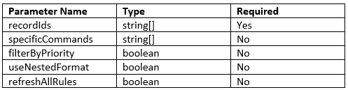 PCF Dataset Component