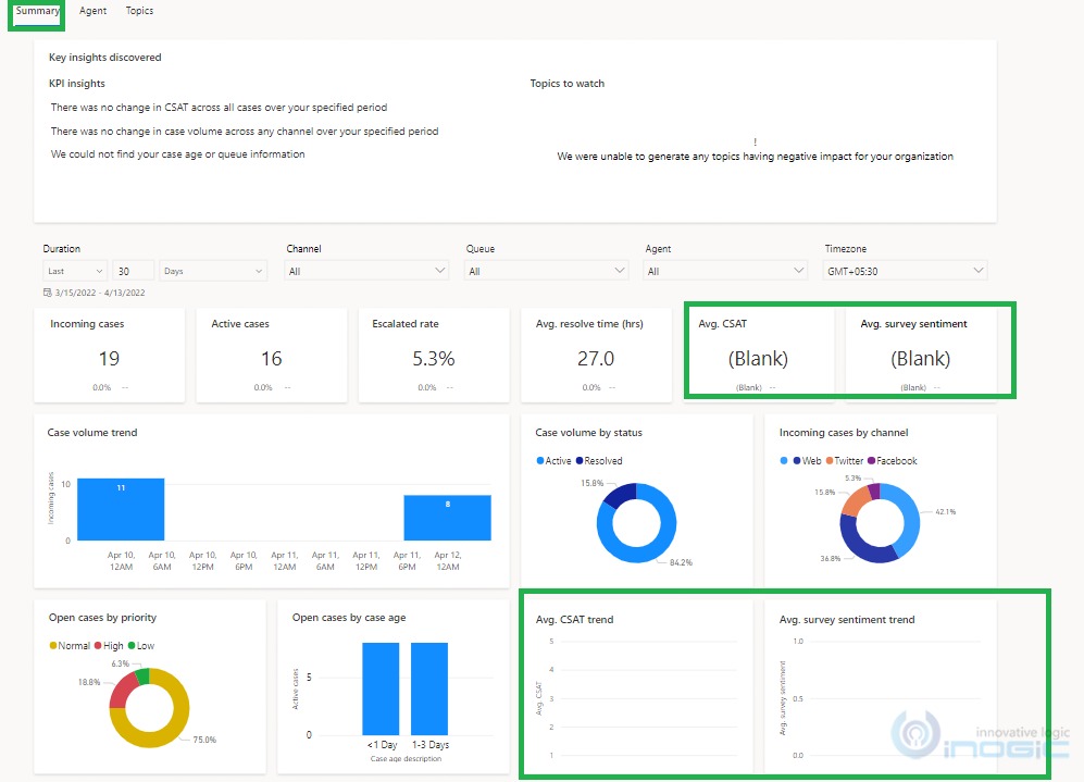 Customer Service Historical Analytics