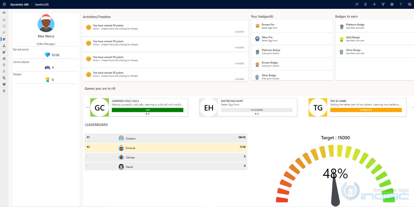 Appraise the Performance with Personalized Scoreboards