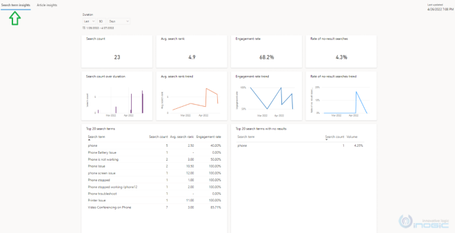 Knowledge Analytics Report in Dynamics 365 Customer Service - Microsoft ...