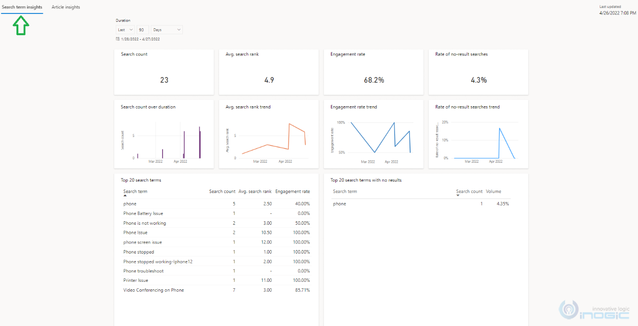 Knowledge Analytics Report in Dynamics 365