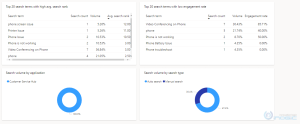 Knowledge Analytics Report in Dynamics 365 Customer Service - Microsoft ...