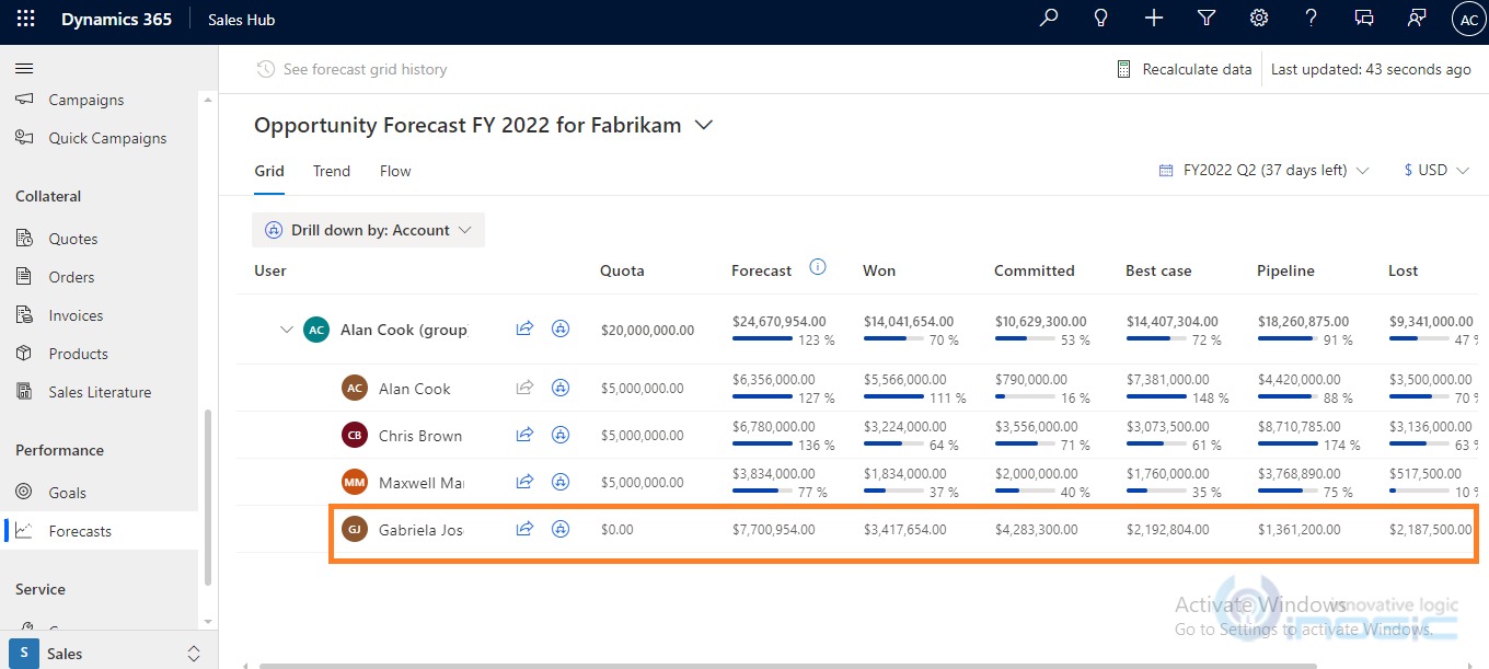 Sales Forecasting