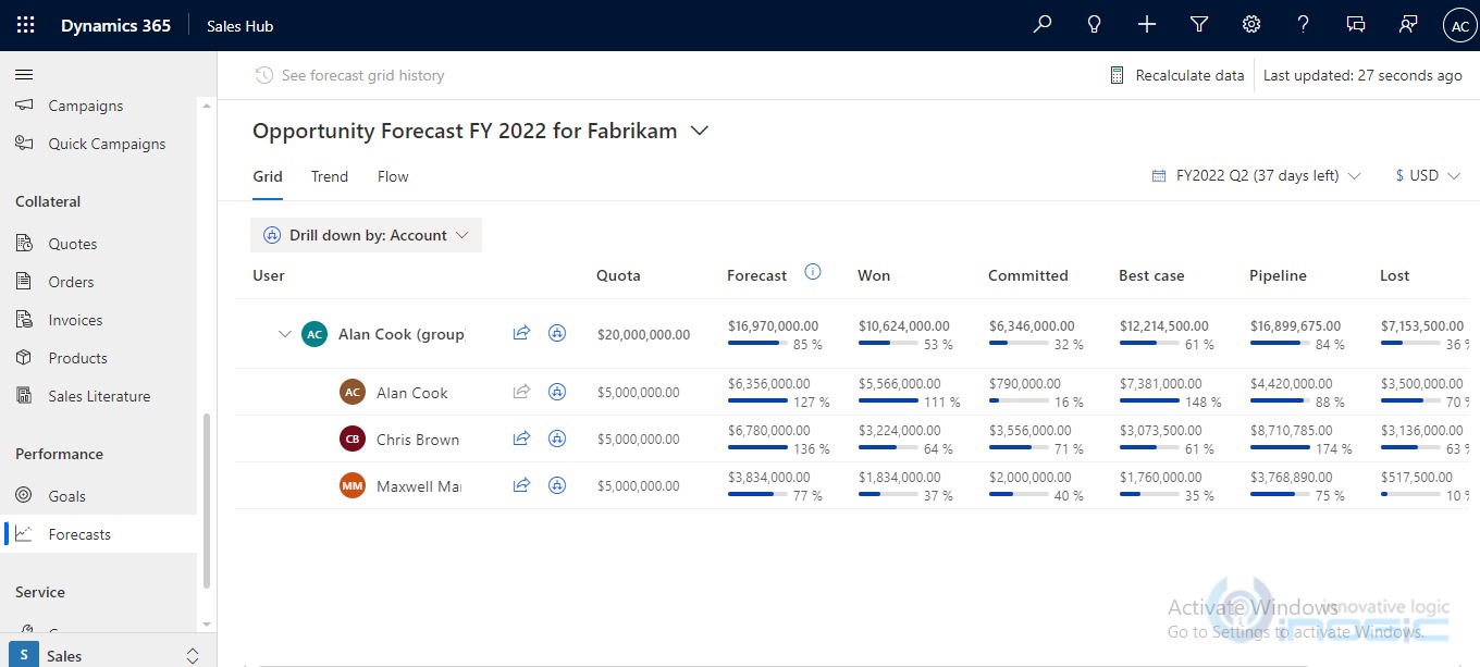 Sales Forecasting