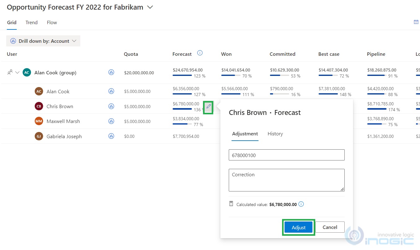 Dynamics 365 CRM sales forecasting