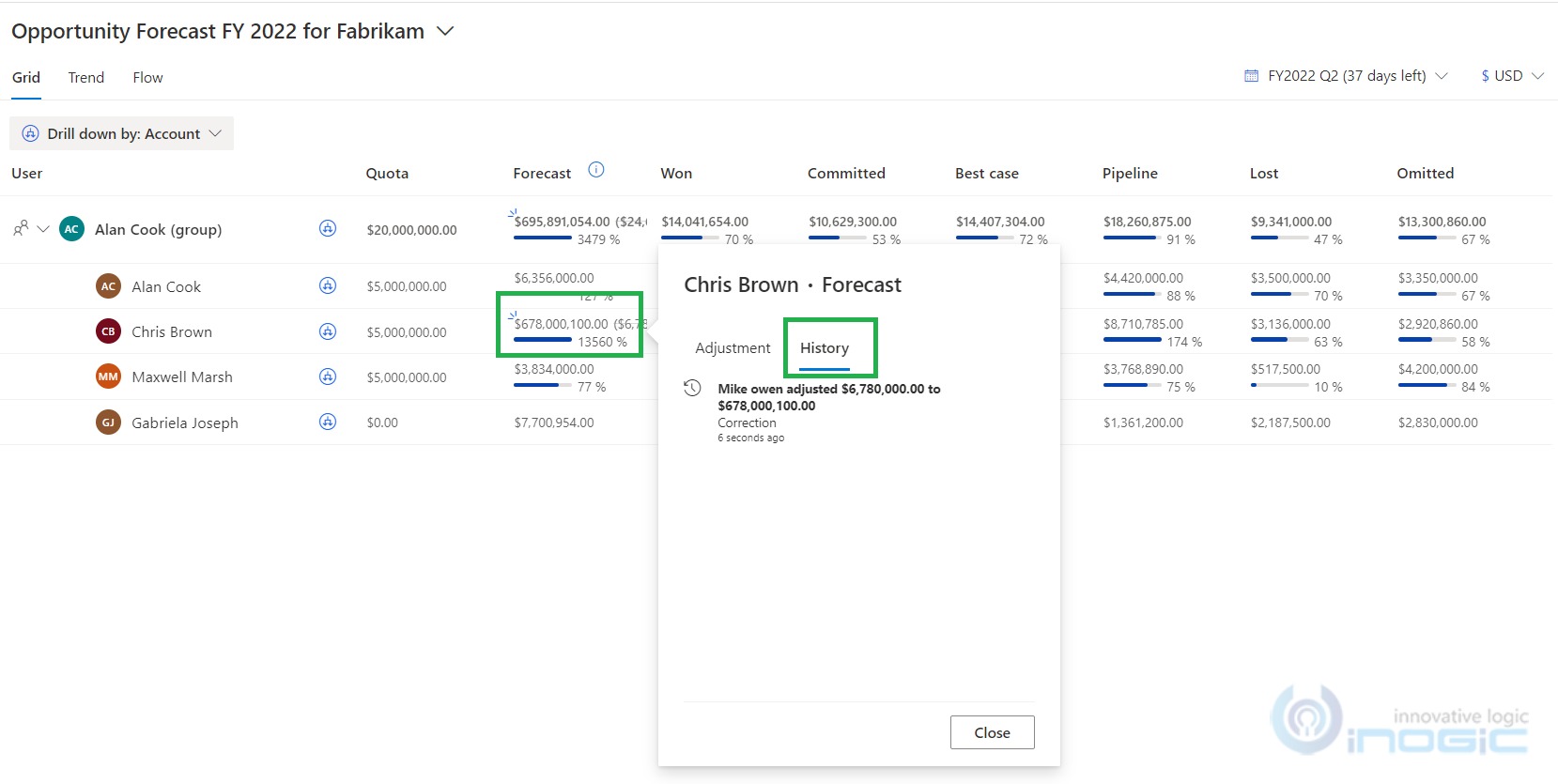 Dynamics 365 CRM sales forecasting