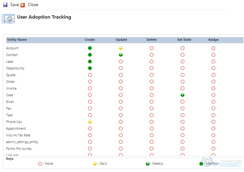 user activities monitoring app