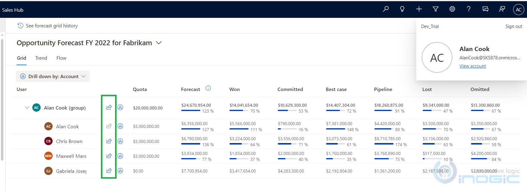 Dynamics 365 CRM sales forecasting