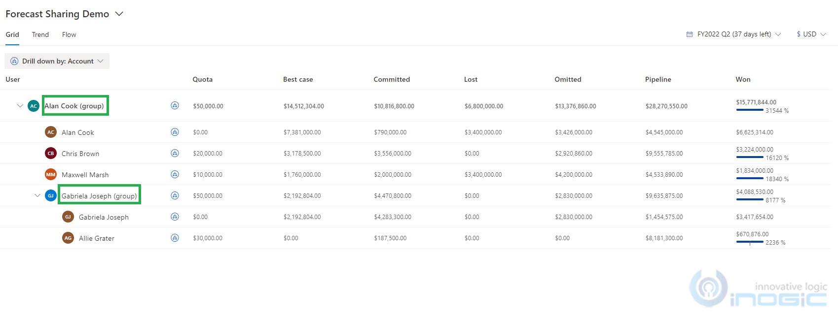 Sales Forecasting