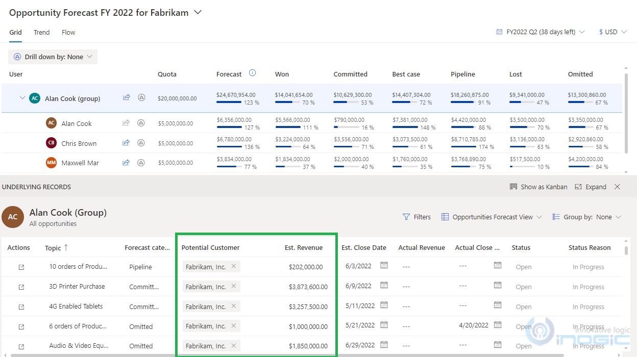 Sales Forecasting