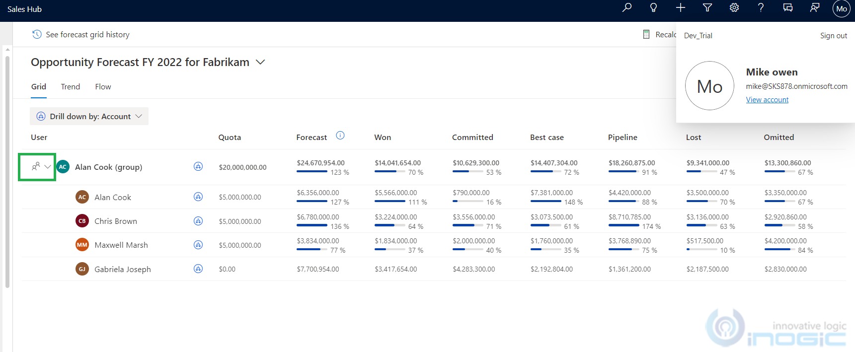 Dynamics 365 CRM sales forecasting