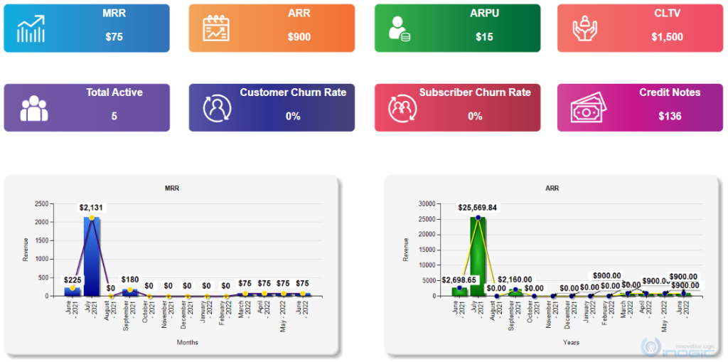 End your subscription woes with the new-age Microsoft Dynamics 365 CRM ...