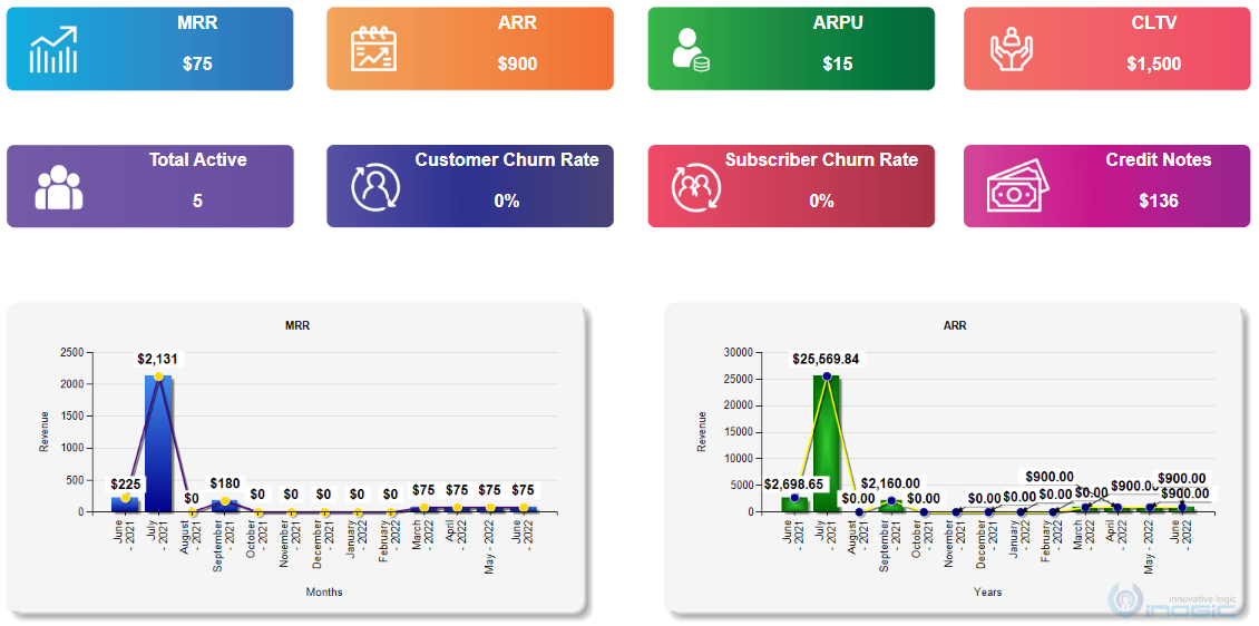 Subscription and Recurring Billing Management