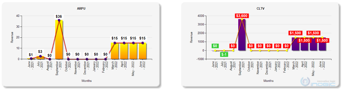 Subscription and Recurring Billing Management