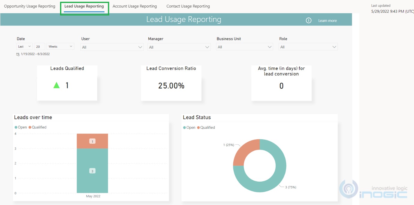 Dynamics 365 Sales Analytics