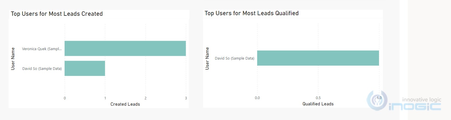 Dynamics 365 Sales Analytics