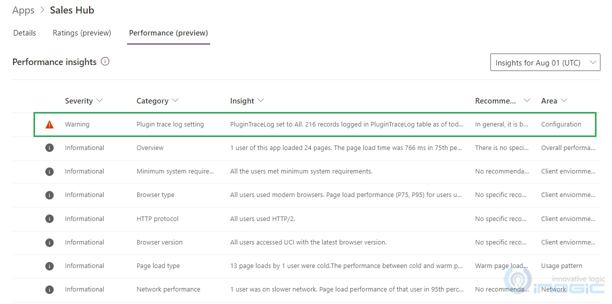 Model-Driven Apps