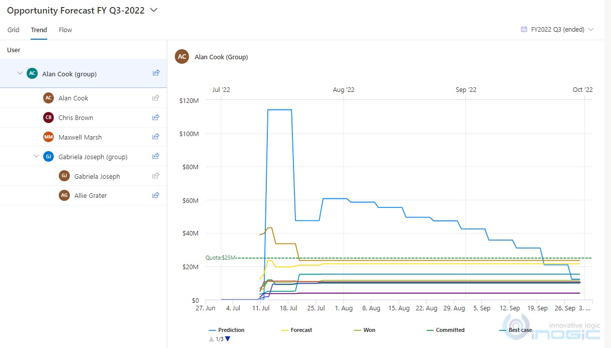 Sales Forecasting