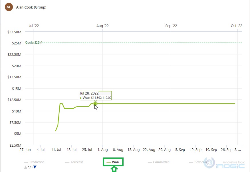 Sales Forecasting