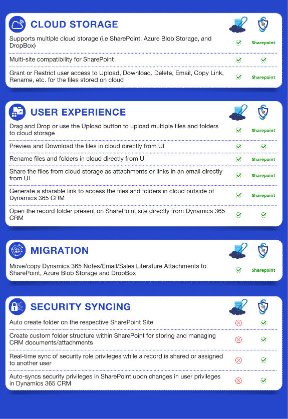 SharePoint Security Sync