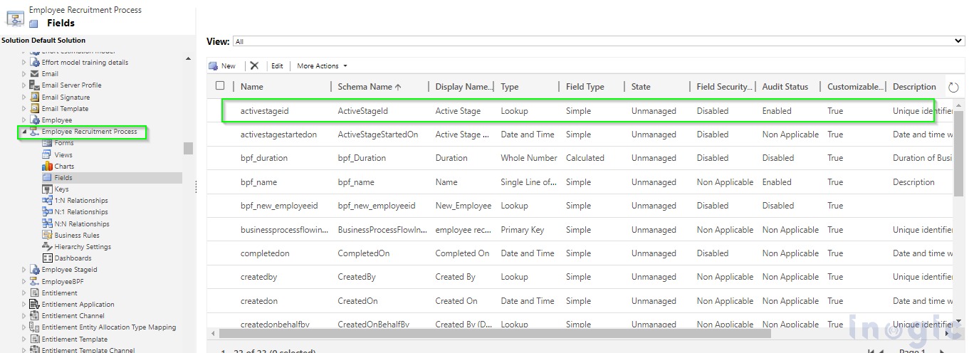 Business Process Flow stage