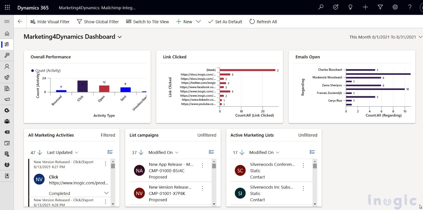 Mailchimp integration