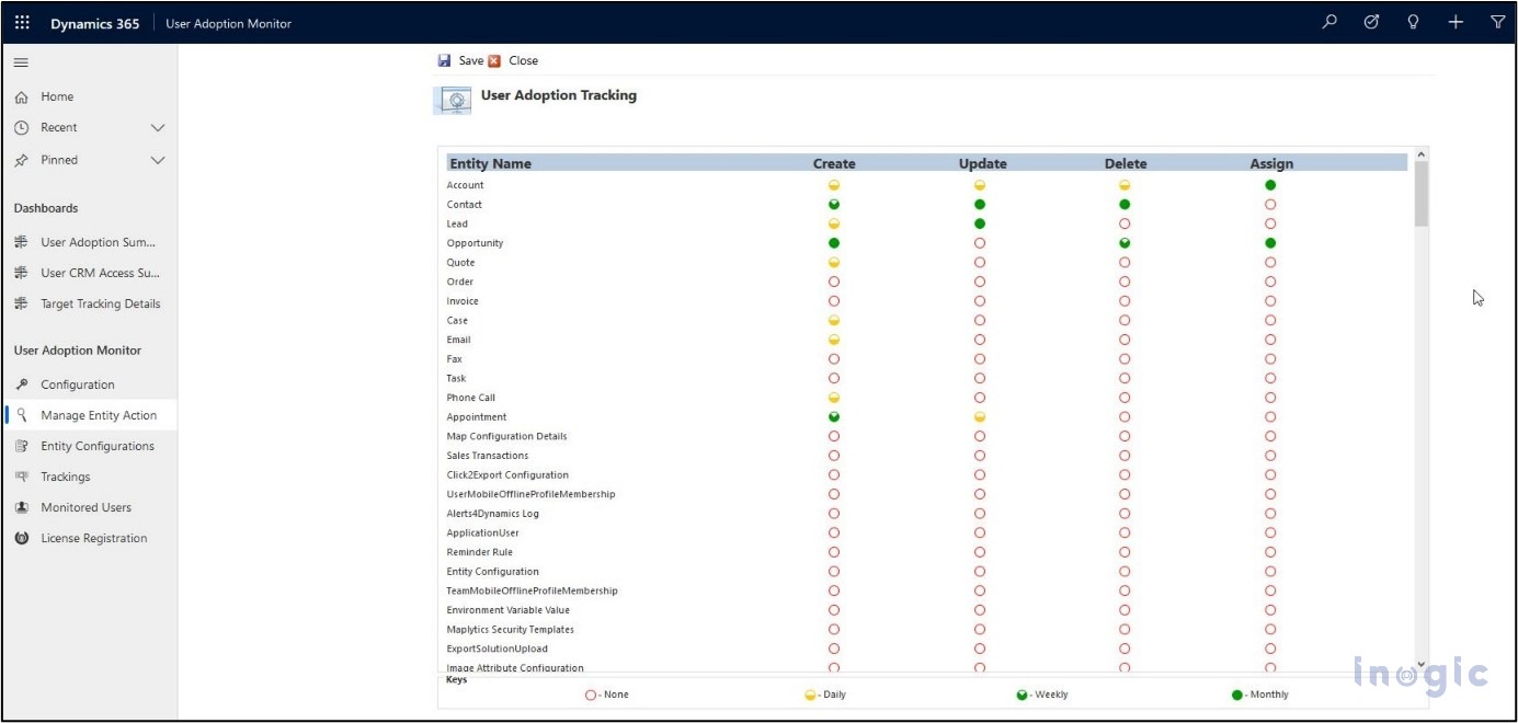 Dynamics 365 CRM User Adoption