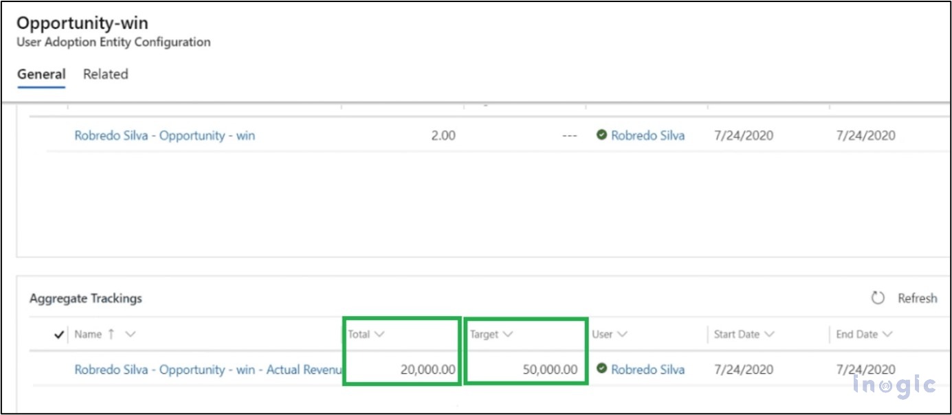 Dynamics 365 CRM User Adoption