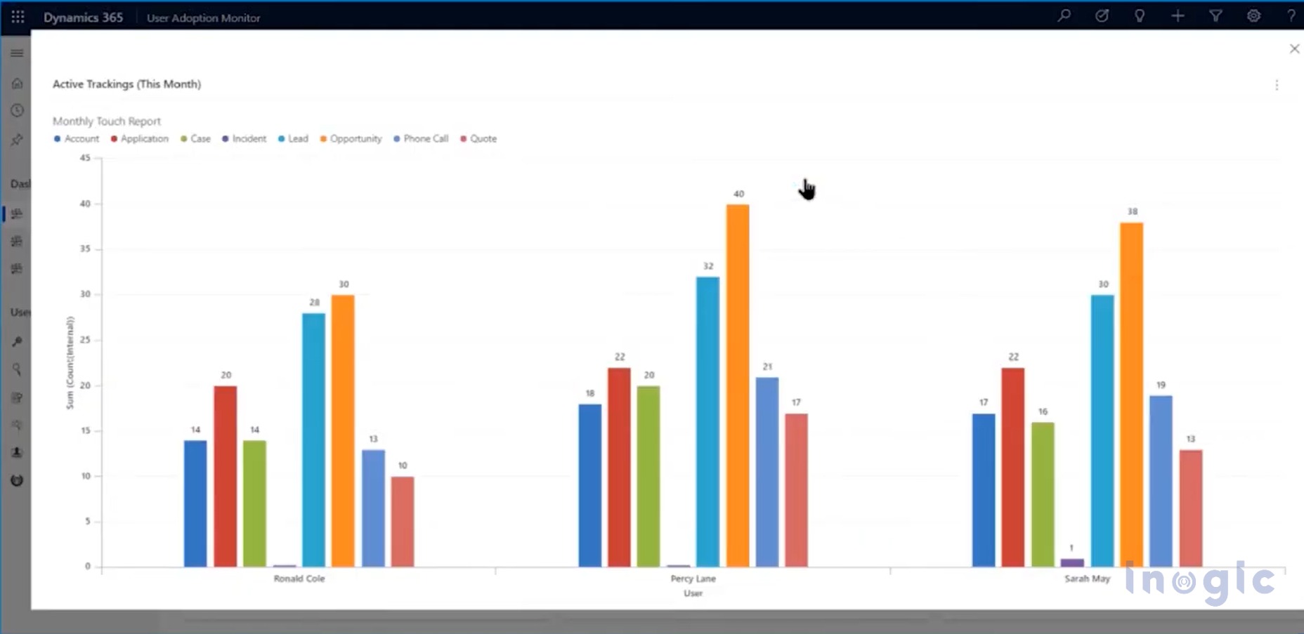 dynamics-365-user-adoption