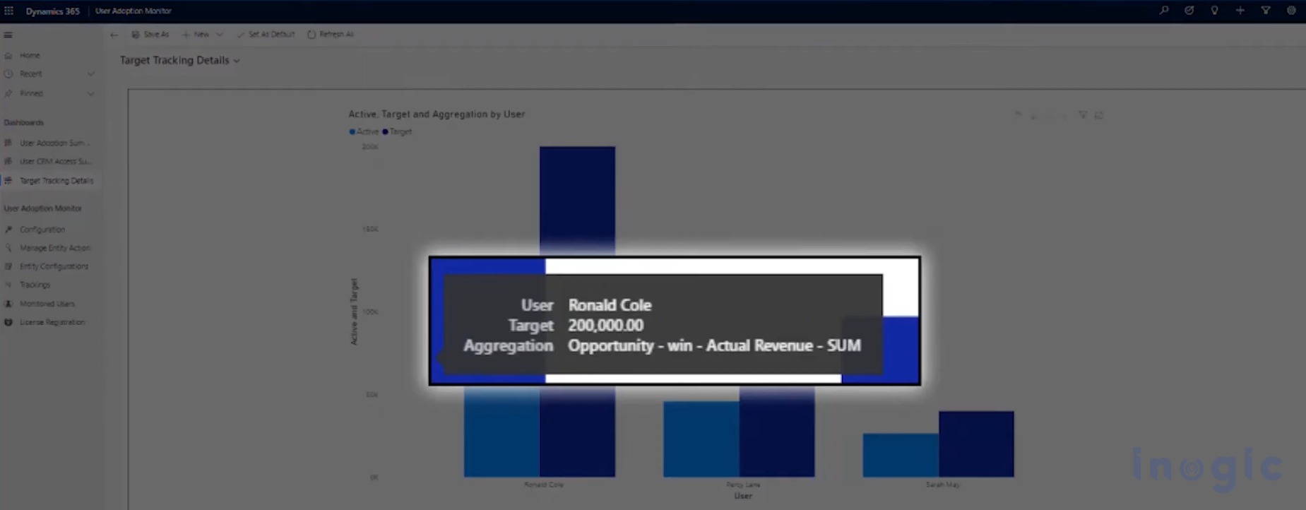 dynamics-365-user-adoption