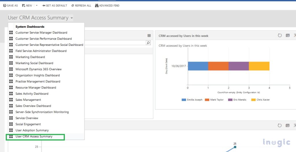 4 Key Metrics to Measure Microsoft Dynamics 365 CRM Adoption Improve