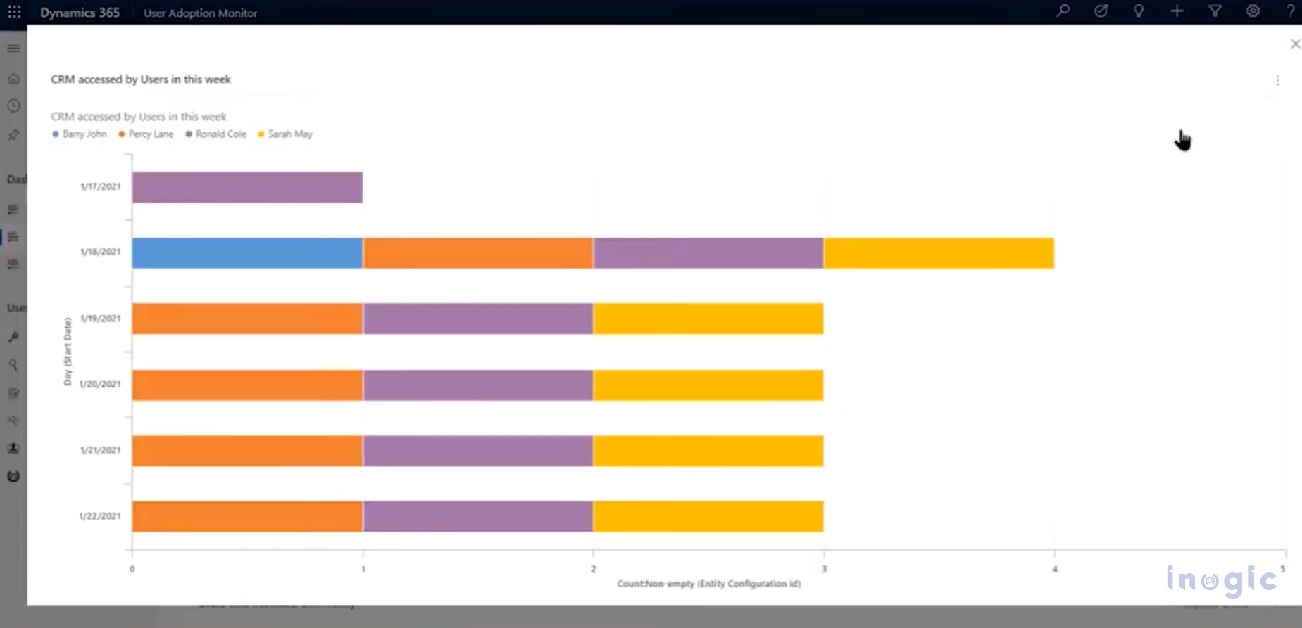 dynamics-365-user-adoption