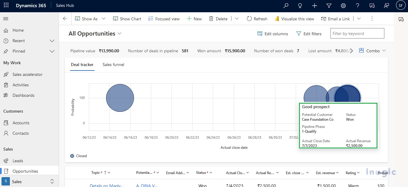 Pipeline View in Dynamics 365