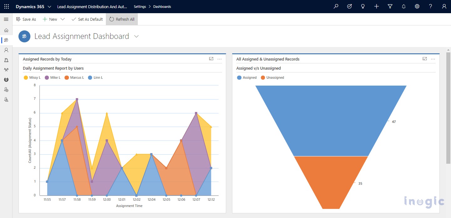 Lead Assignment and Distribution Automation