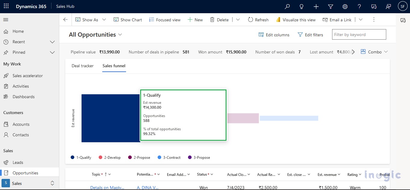 Pipeline View in Dynamics 365