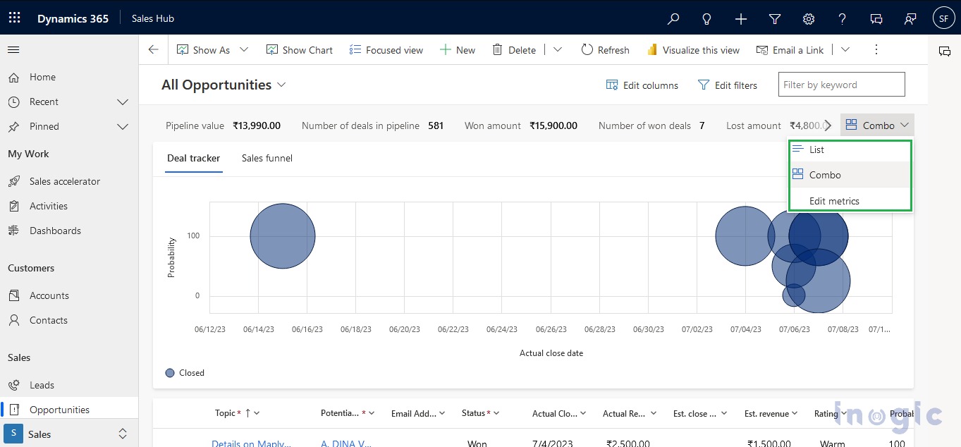 Pipeline View in Dynamics 365