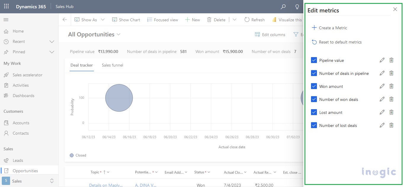 Pipeline View in Dynamics 365