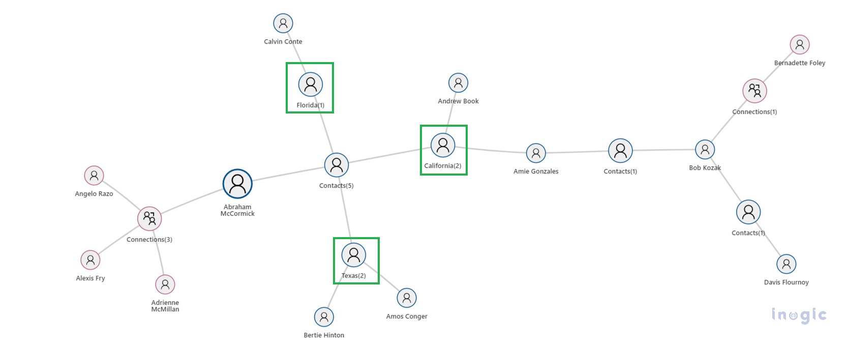 Mind Map view within Dynamics 365