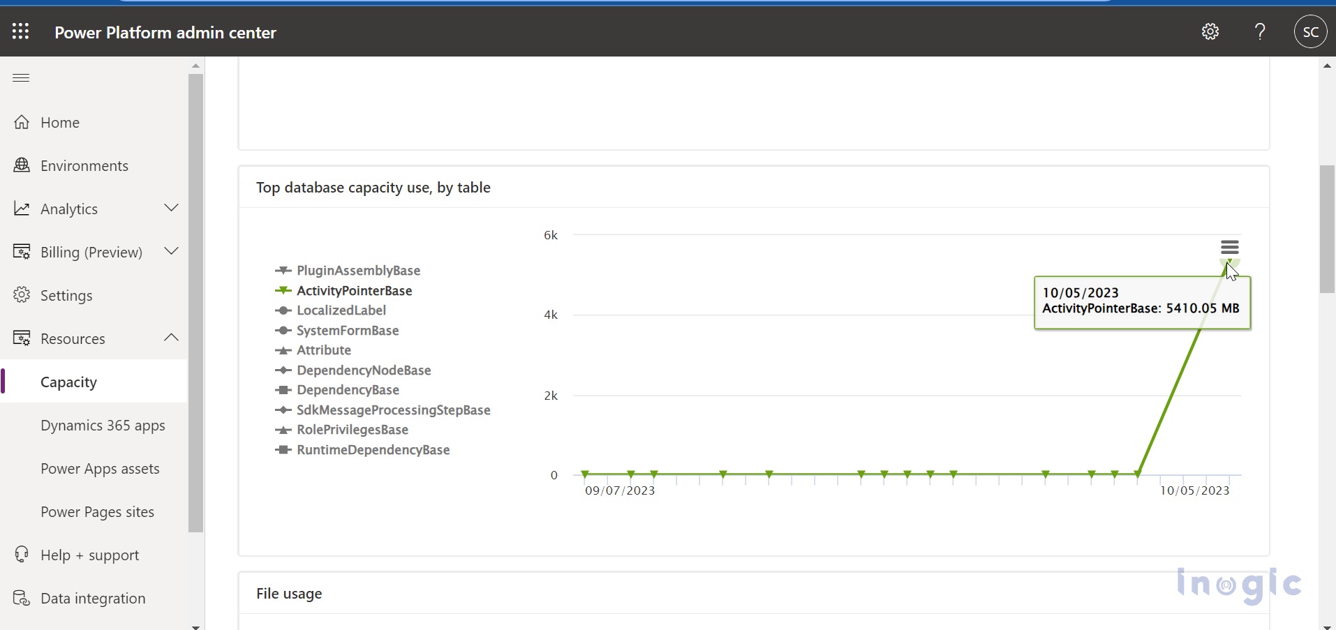 Attachment Management Dynamics 365