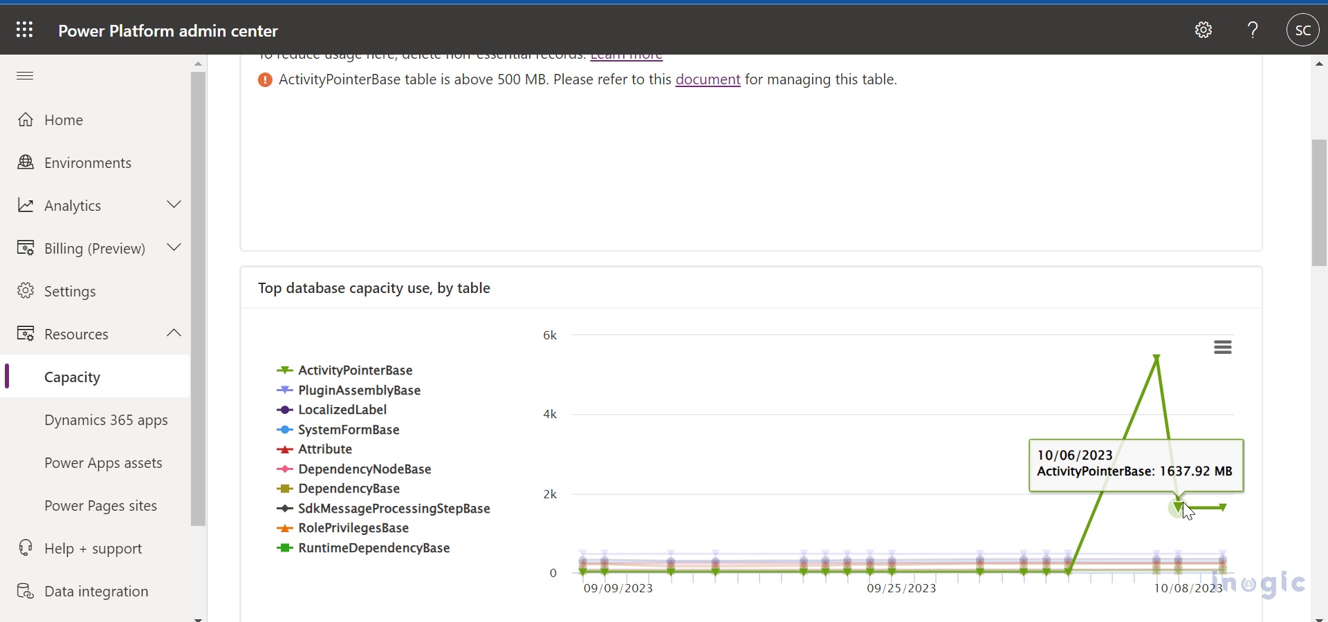 Attachment Management Dynamics 365