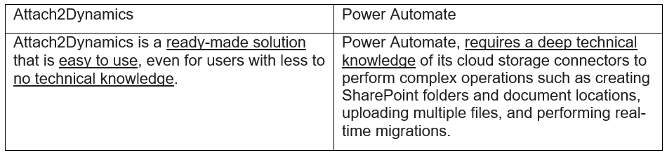 Attach2Dynamics vs Power Automate