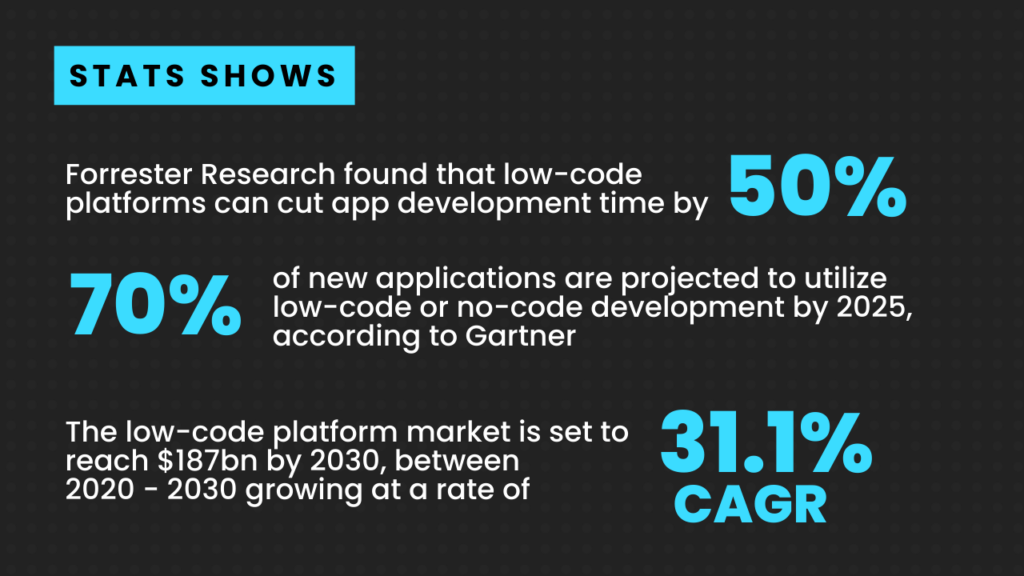 Choose Between Model or Canvas-Based Low Code Power Apps: Which One ...