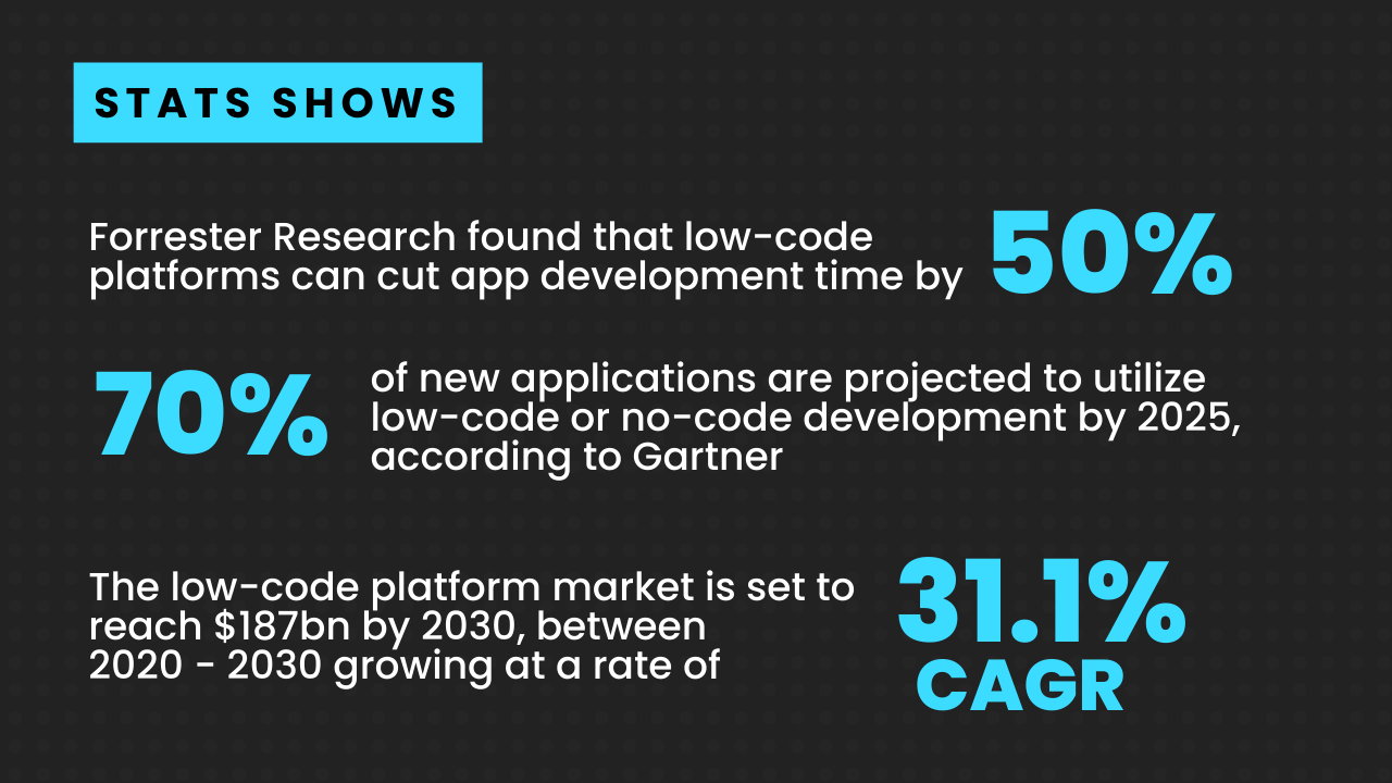 Copilot Integrated Low-Code Development Platform