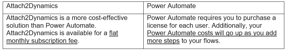 Attach2Dynamics vs Power Automate