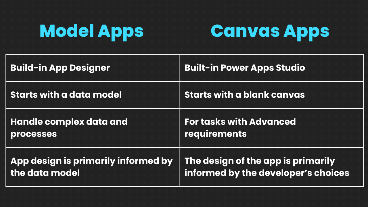 Copilot Integrated Low-Code Development Platform