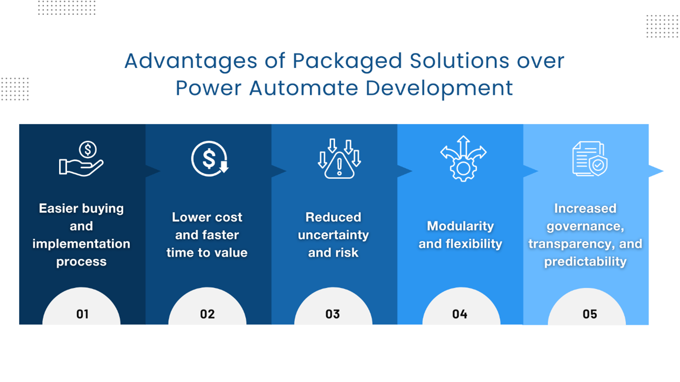 ISV Packaged Solutions vs Power Automate